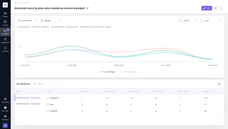 Userpilot trends report dashboard