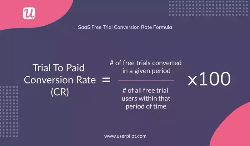 Analytical metrics: Trial to Paid Conversion Rate