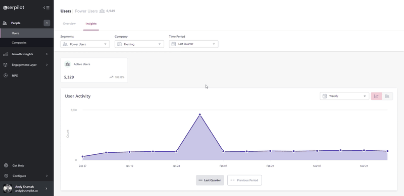 Power user activity tracking in Userpilot 