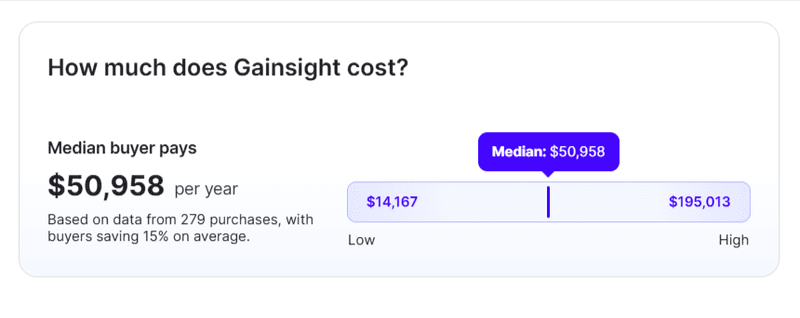 Vendr marketplace data showing Gainsight pricing ranges.