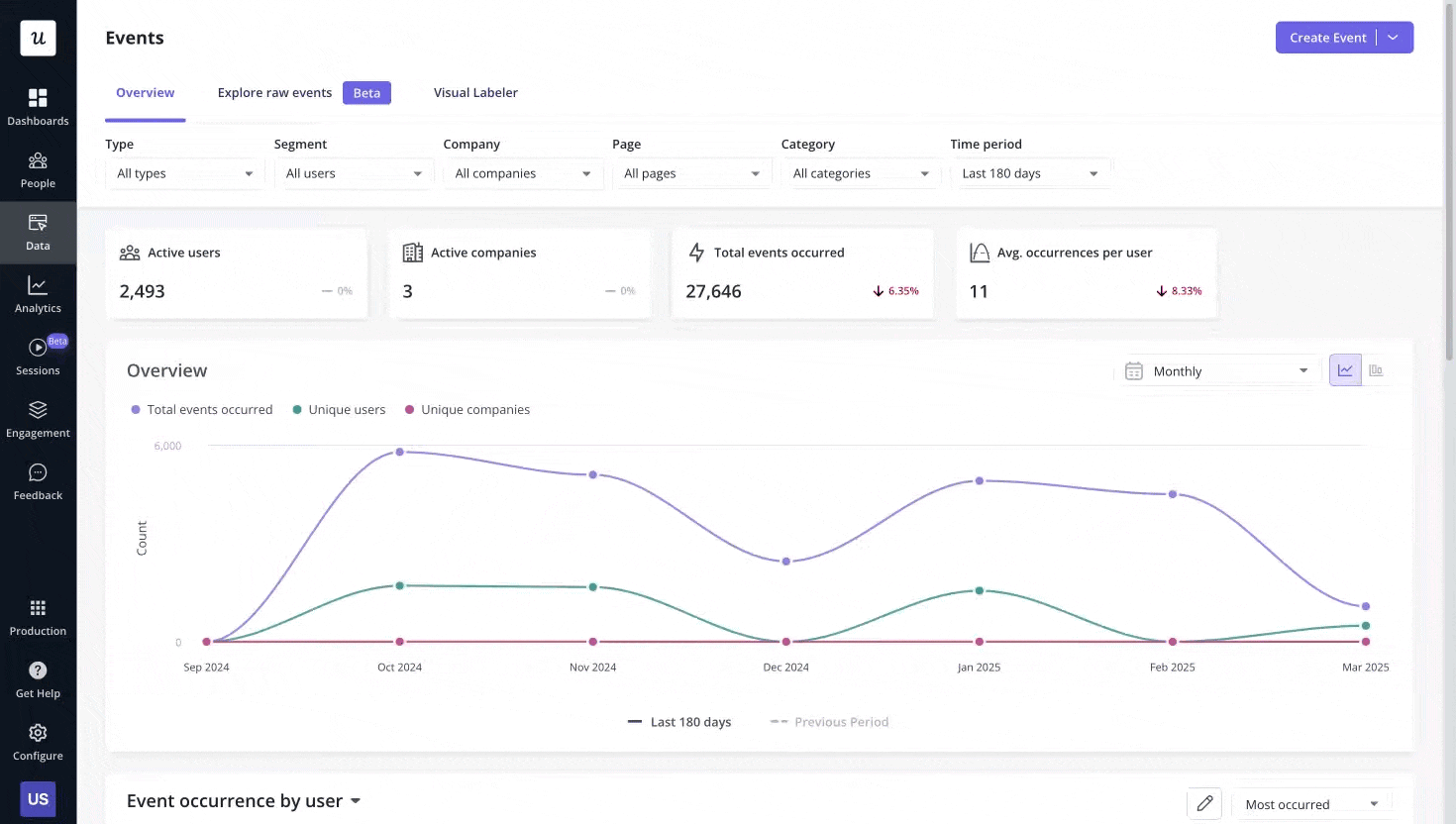 Userpilot events dashboard.