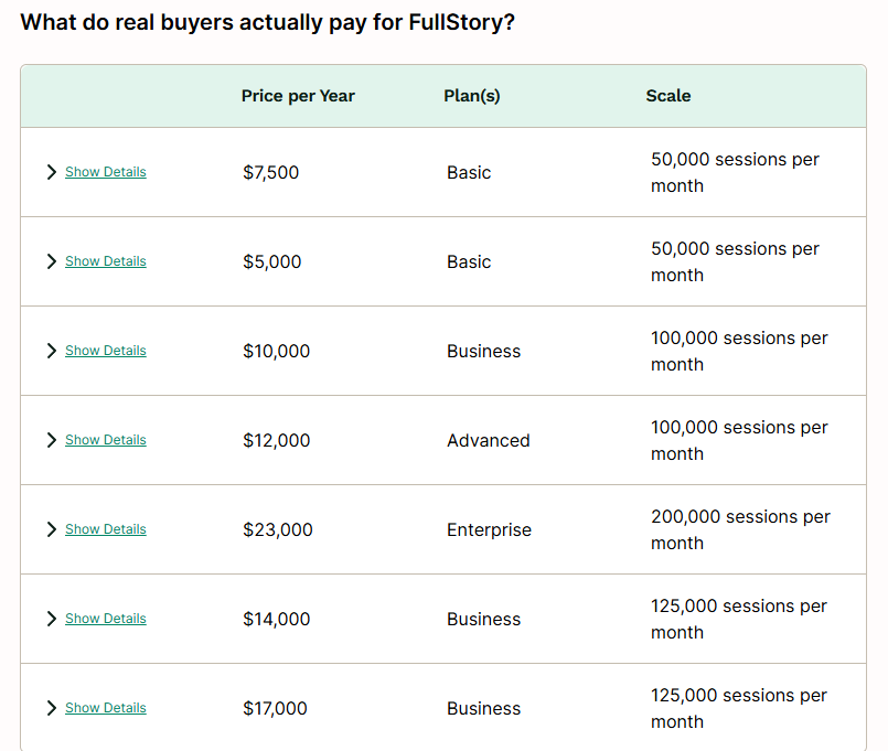Fullstory users reporting basic plan prices.
