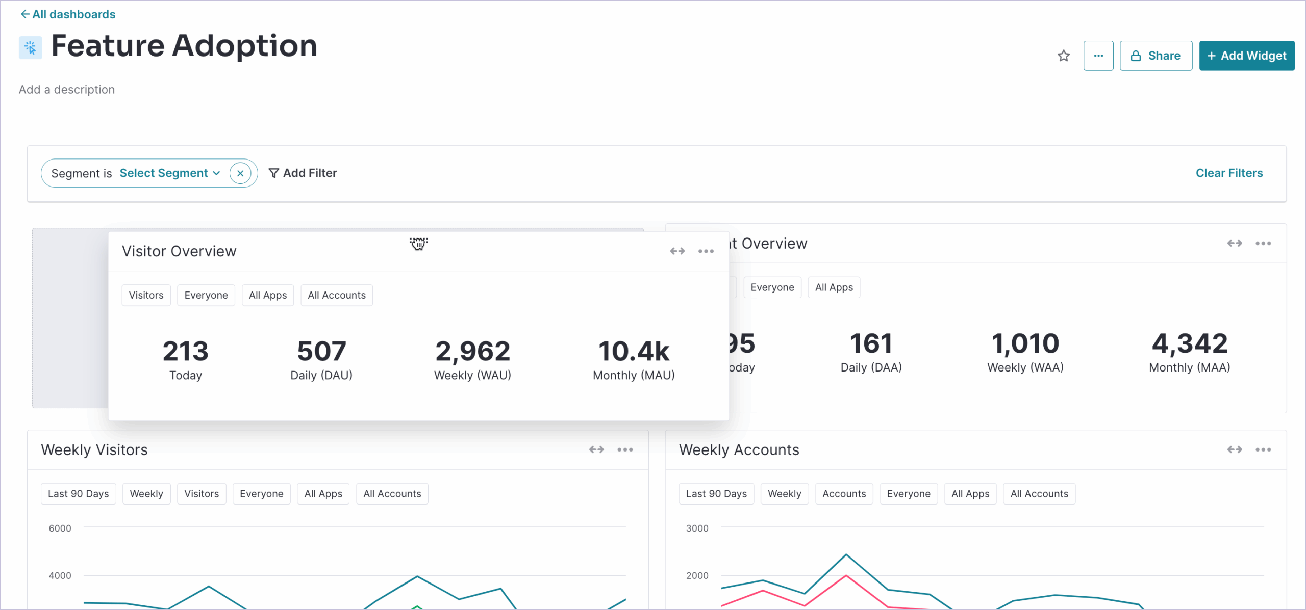 Pendo analytics feature adoption dashboard.