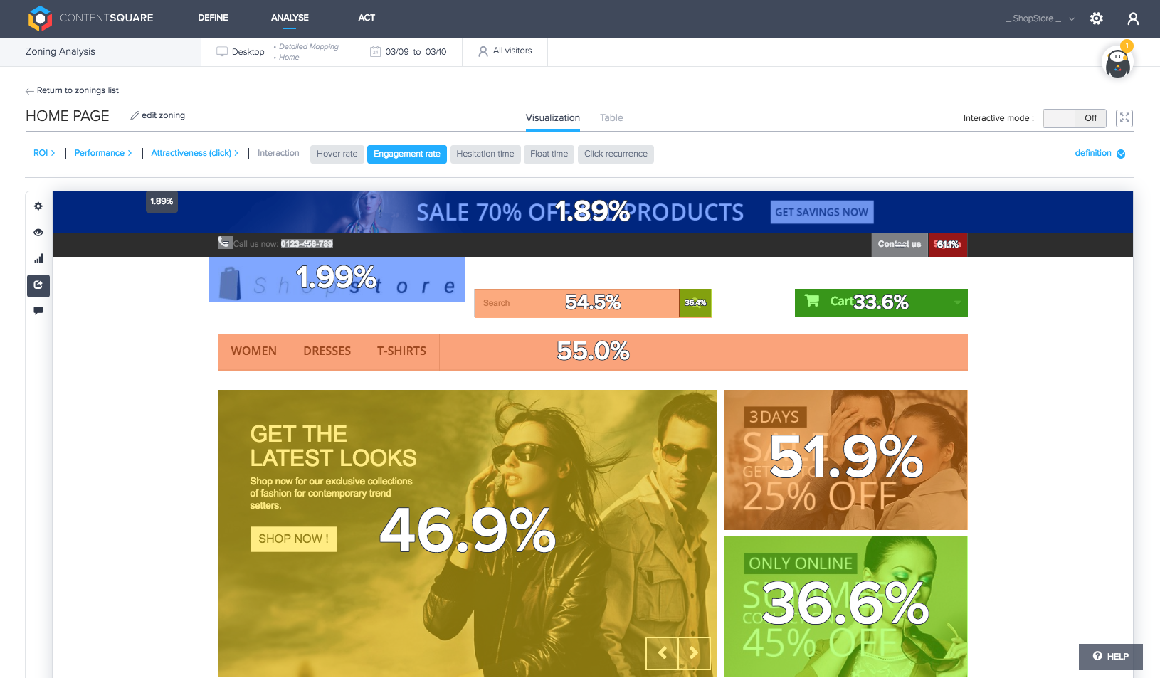 ContentSquare Zone-Based Heatmaps
