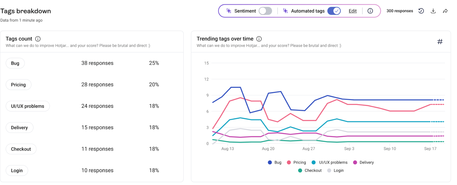 Survey analytics in Contentsquare.