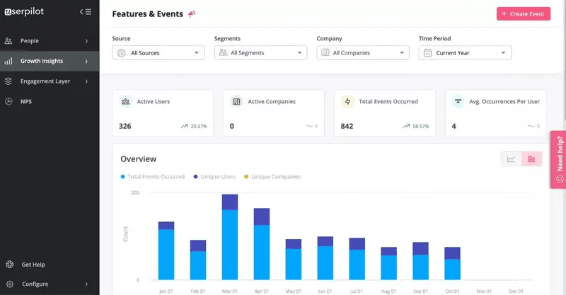 Feature and event audit via Userpilot dashboard.