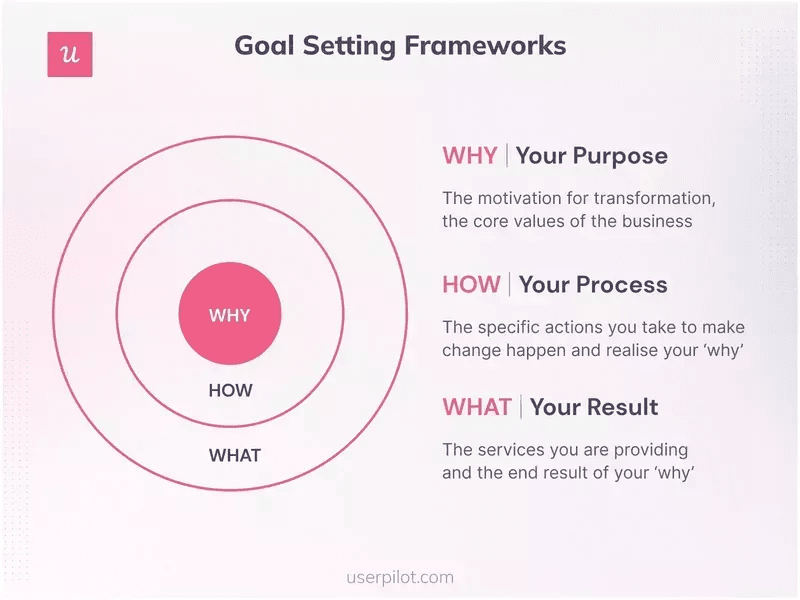 Goal Setting Framework