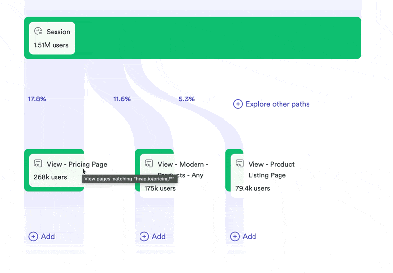 Heap journey analysis.
