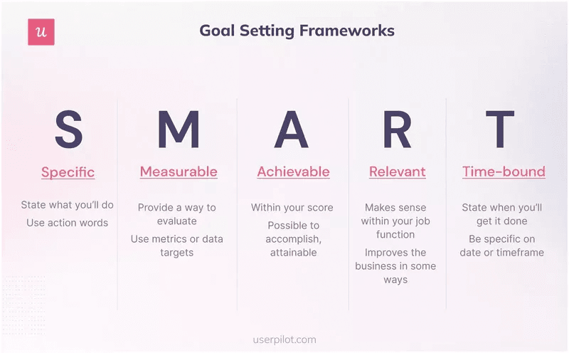 SMART goal framework