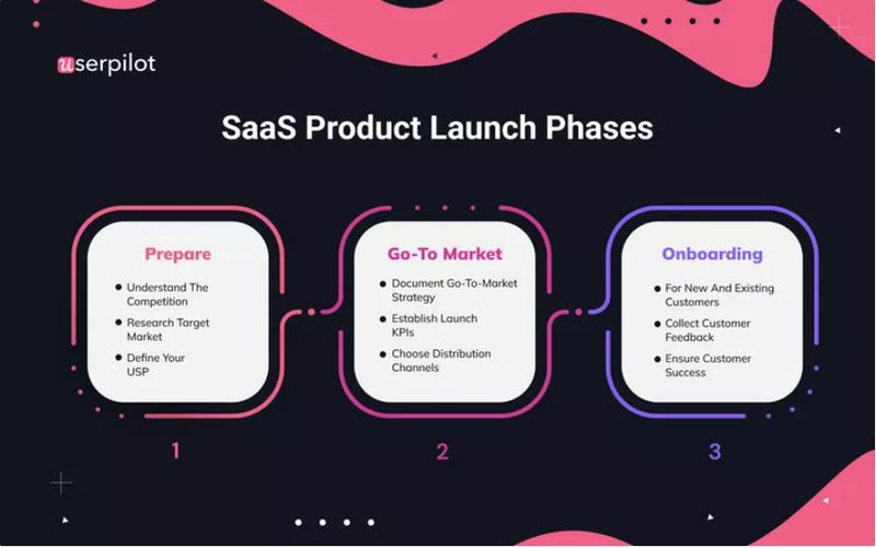 SaaS-product-launch-phases.jpeg