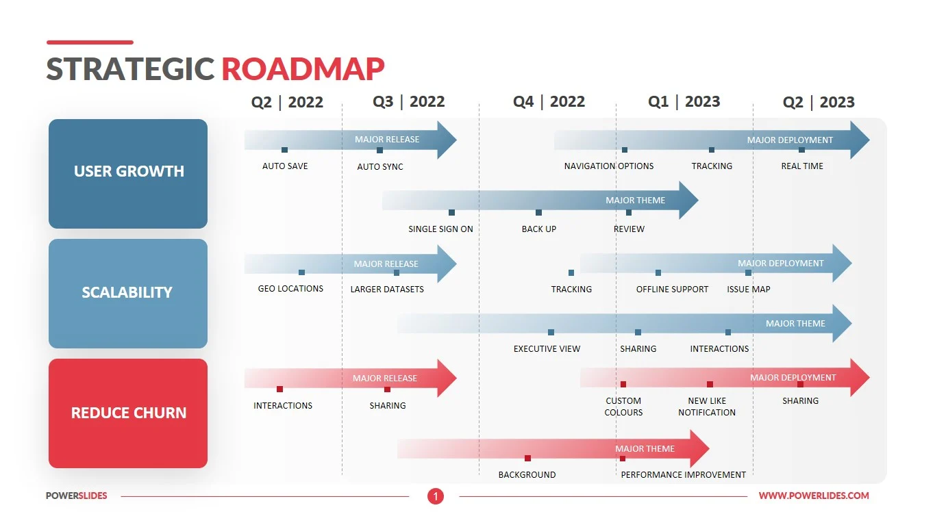 Strategic-Roadmap-Template