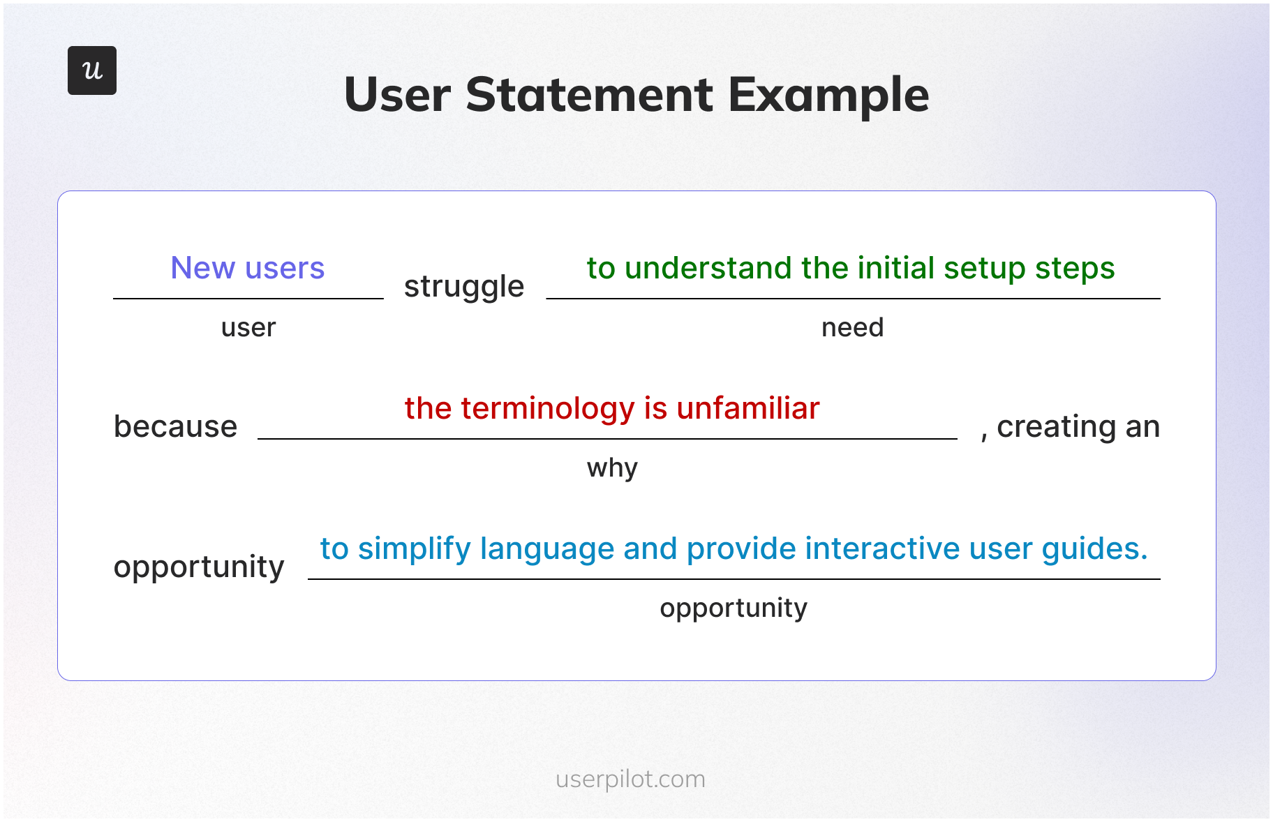 User statememt example Userpilot.