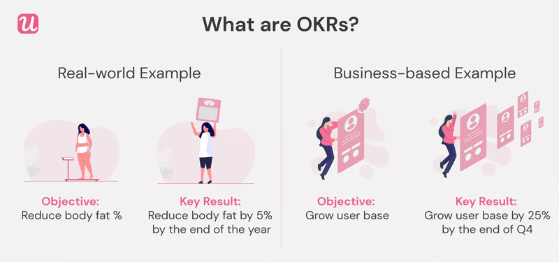 What are OKRs? - Source: Userpilot