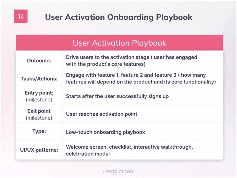 activation-onboarding-playbook-user-adoption