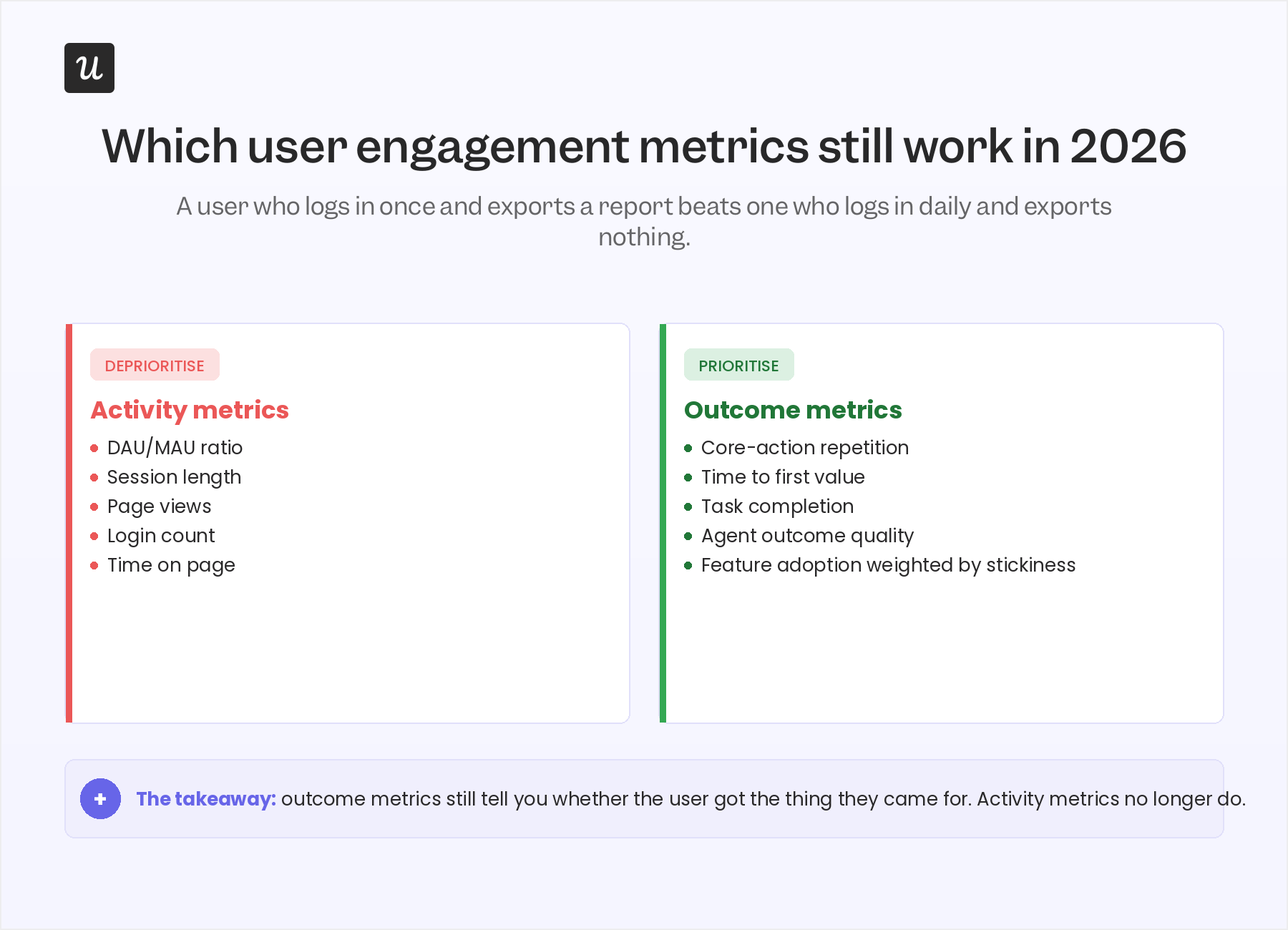 user-engagement-metrics-in-2026