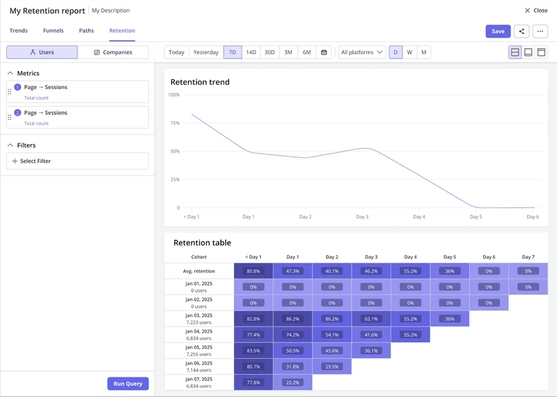 Analyze your retention trend and retention table in Userpilot.