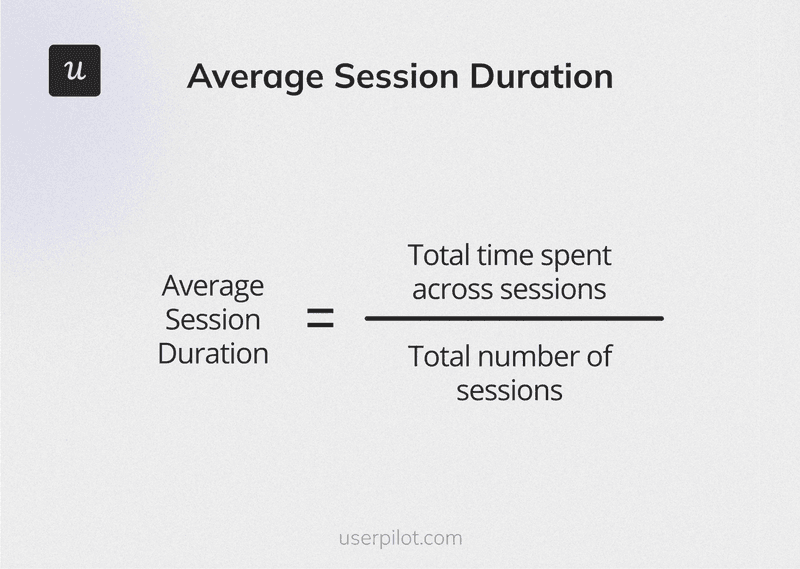 Average session duration formula