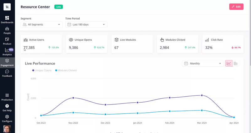 Beable's resource center analytics dashboard in Userpilot.