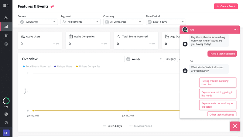 Technical issue report