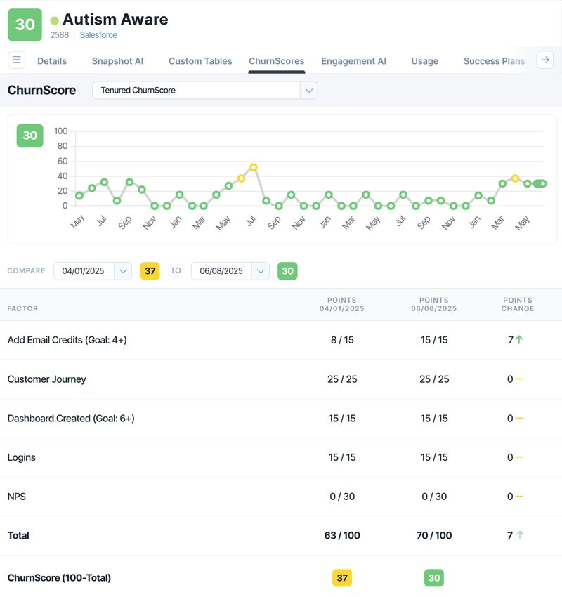 ChurnZero-churn-prediction-software