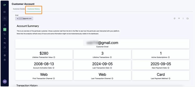 Cleeng behavioral analytics case study