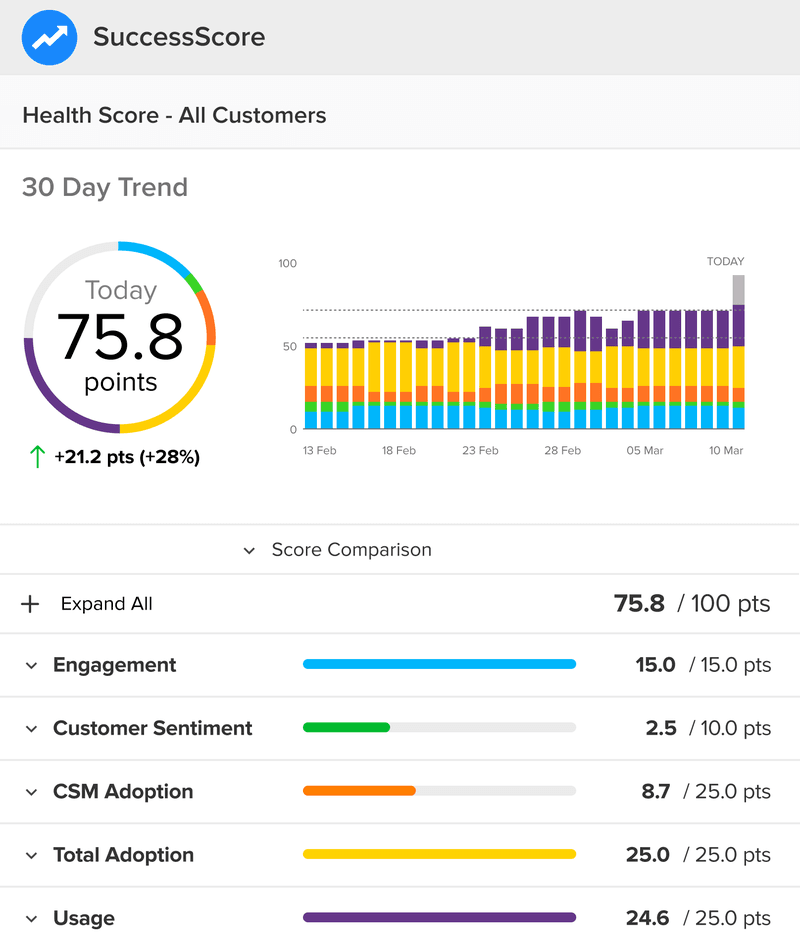 ClientSuccess Success Score dashboard