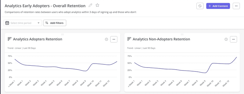 Cohort charts in Userpilot comparing retention rates between behavior cohorts.