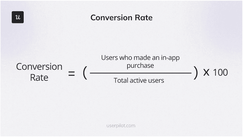Analyze the user journey leading to a purchase to understand where users are dropping off and why.