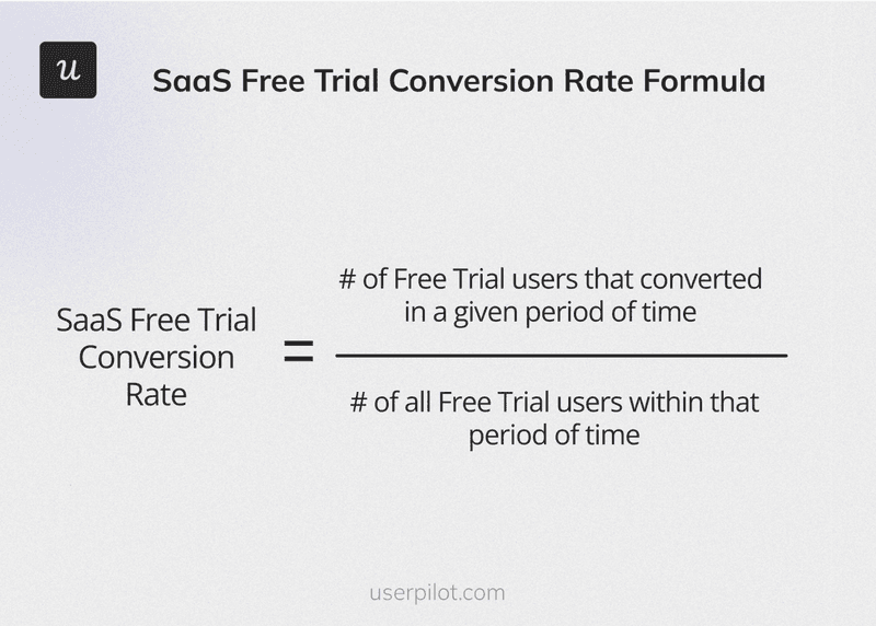 conversion-rate-product-adoption-dashboard