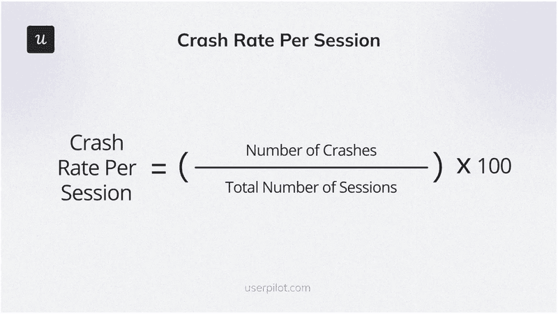 A high crash rate often indicates underlying problems within your app’s code.