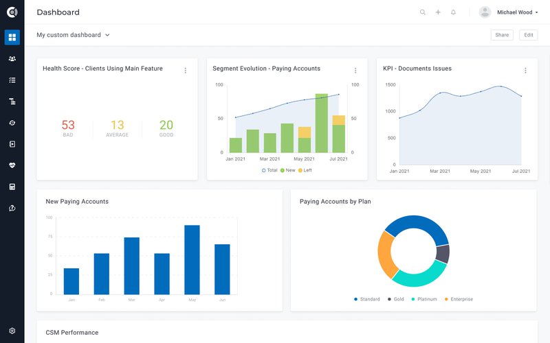 Custify customer success dashboard