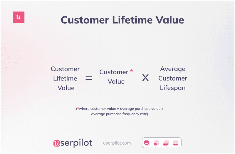 customer-acquisition-cost-vs-lifetime-value-Customer-lifetime-value.png