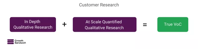 Customer Research is one of the product launch manager's responsibilities