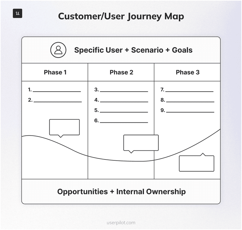 user journey map template