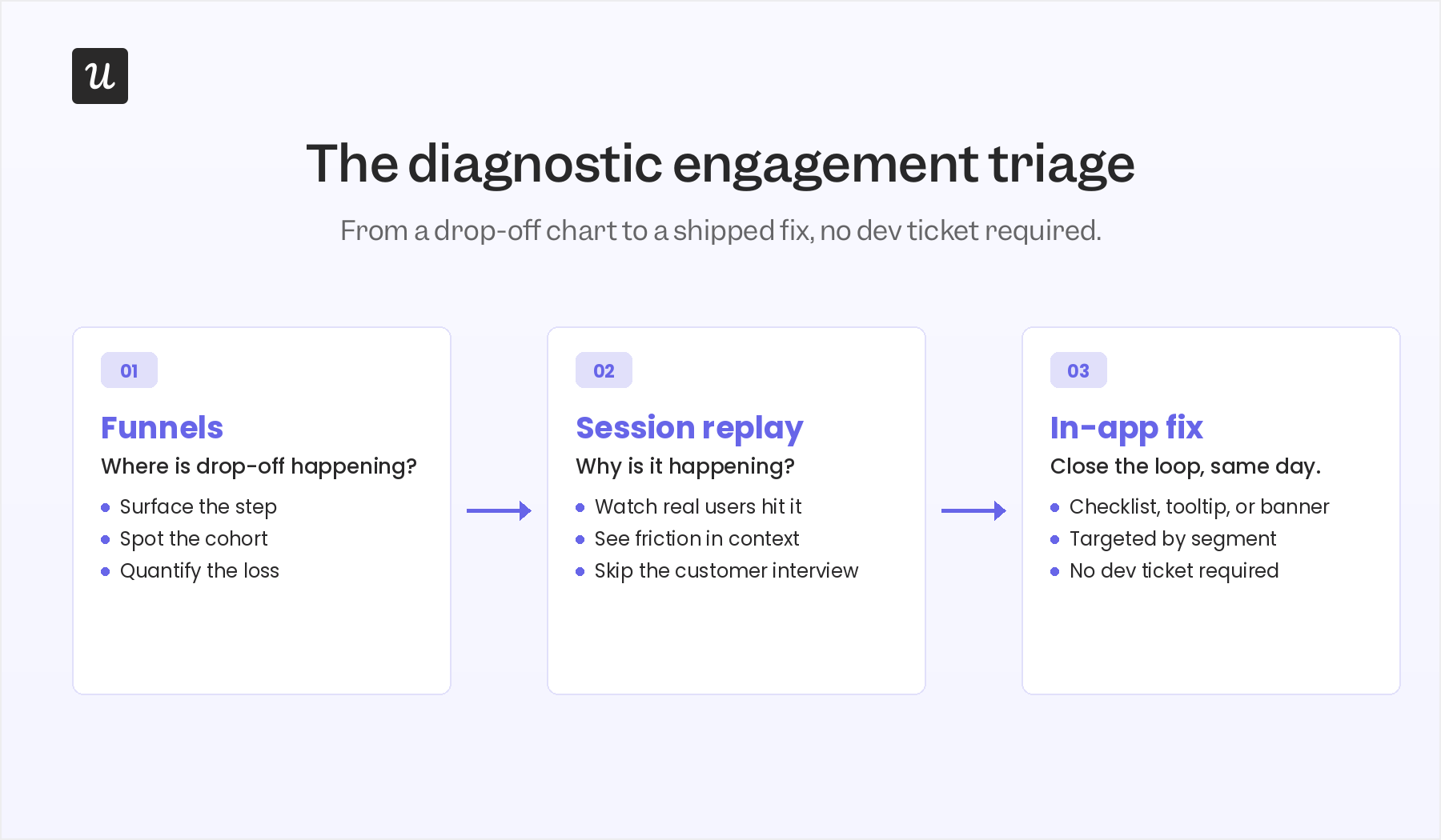 diagnostic-engagement-triage