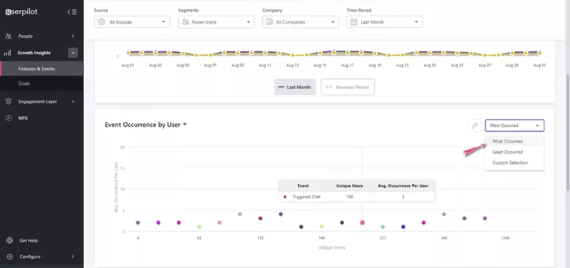 Product usage analytics