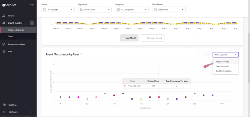 Event feature tracking in Userpilot