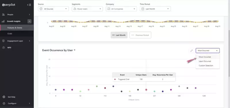 event-occurance-userpilot-event-analytics