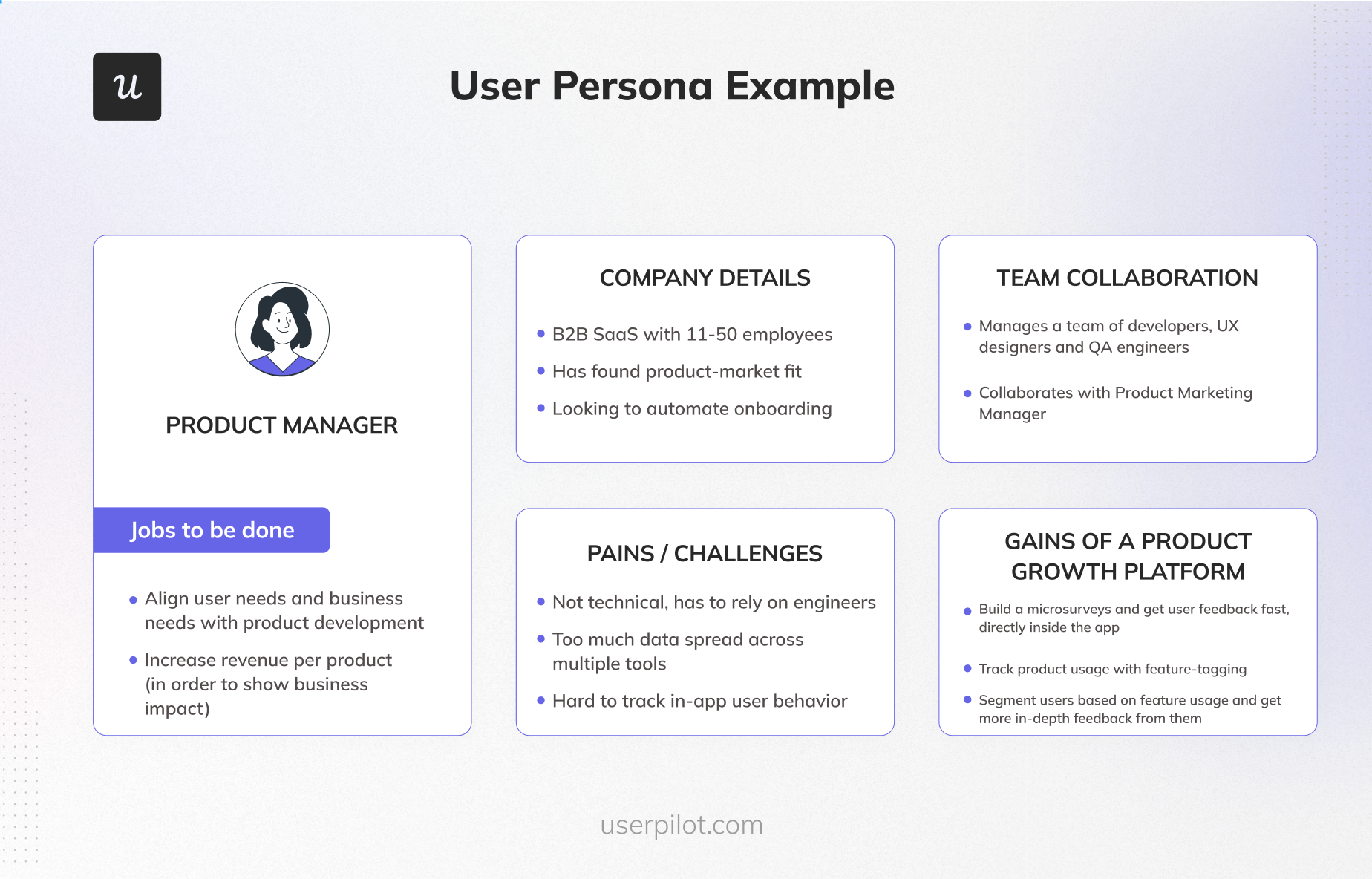Journey mapping template for user persona.