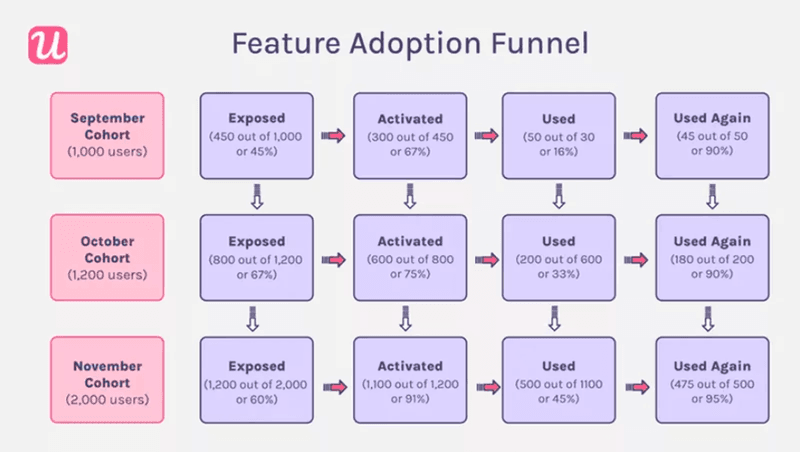 improve feature adoption funnel