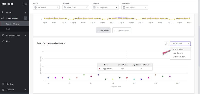 Userpilot event analysis - product launch marketing plan