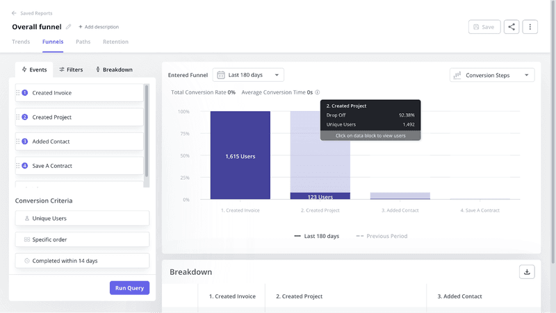 Conversion funnel breakdown chart with Userpilot.