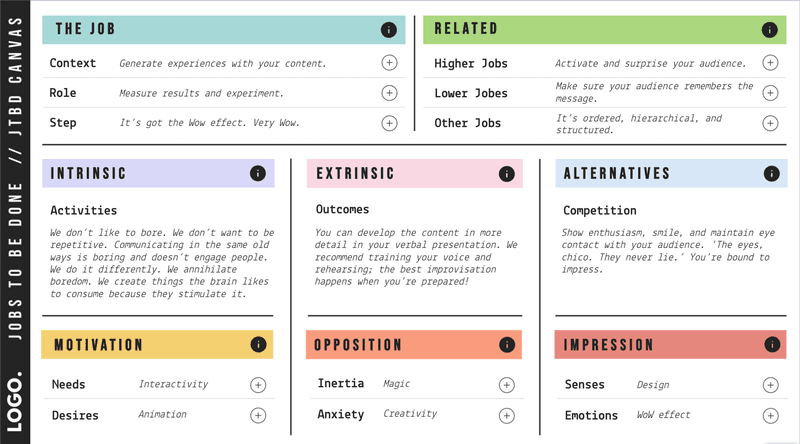 genially jobs to be done template