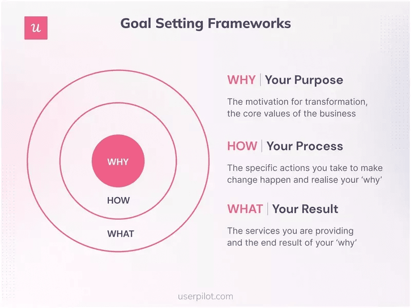 goal-setting-digital-adoption-strategies.png
