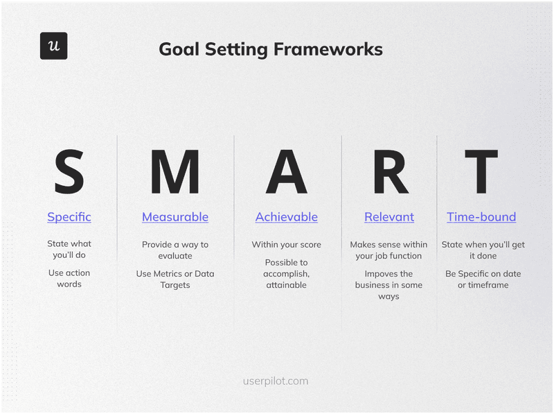 product launch timeline smart goals