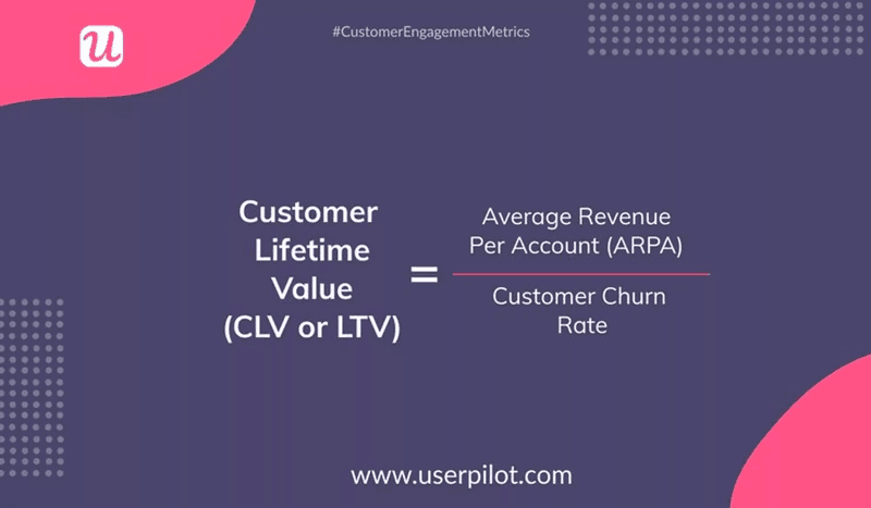 How to calculate customer lifetime value