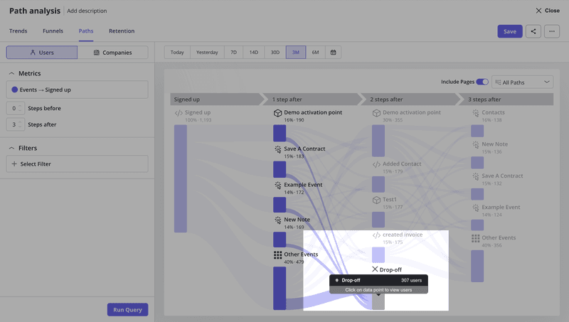 Spot user drop-offs in Userpilot.
