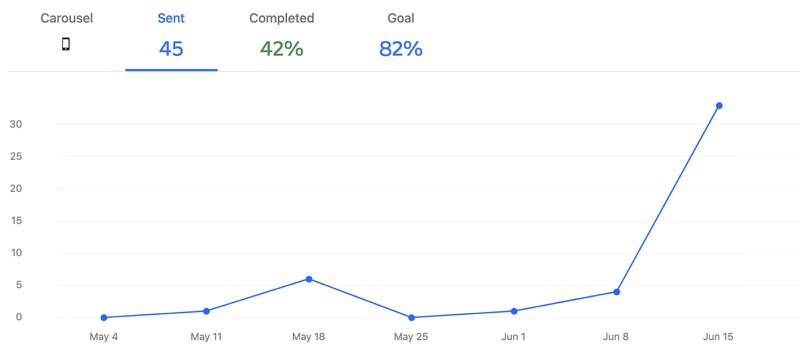 carousel-engagement-tracking