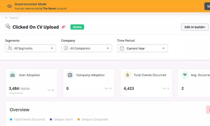 Screenshot of The Room metrics on Userpilot's site.
