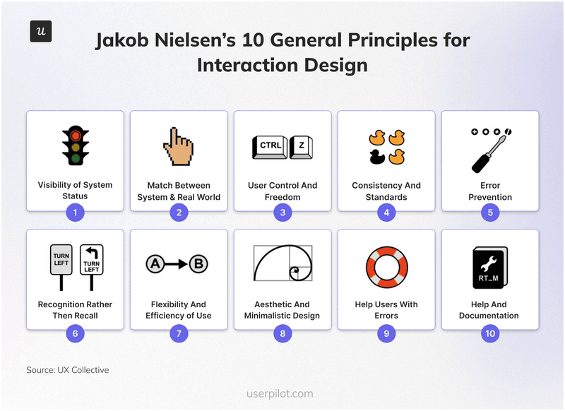 jakob nielsen's 10 general principles for interaction design